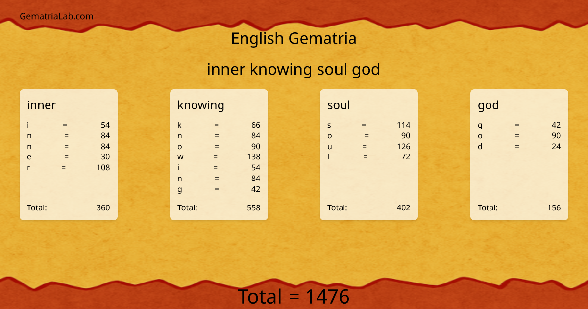 inner knowing soul god in english Gematria